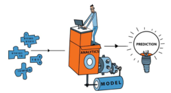 Learn analytics to make data-driven decisions